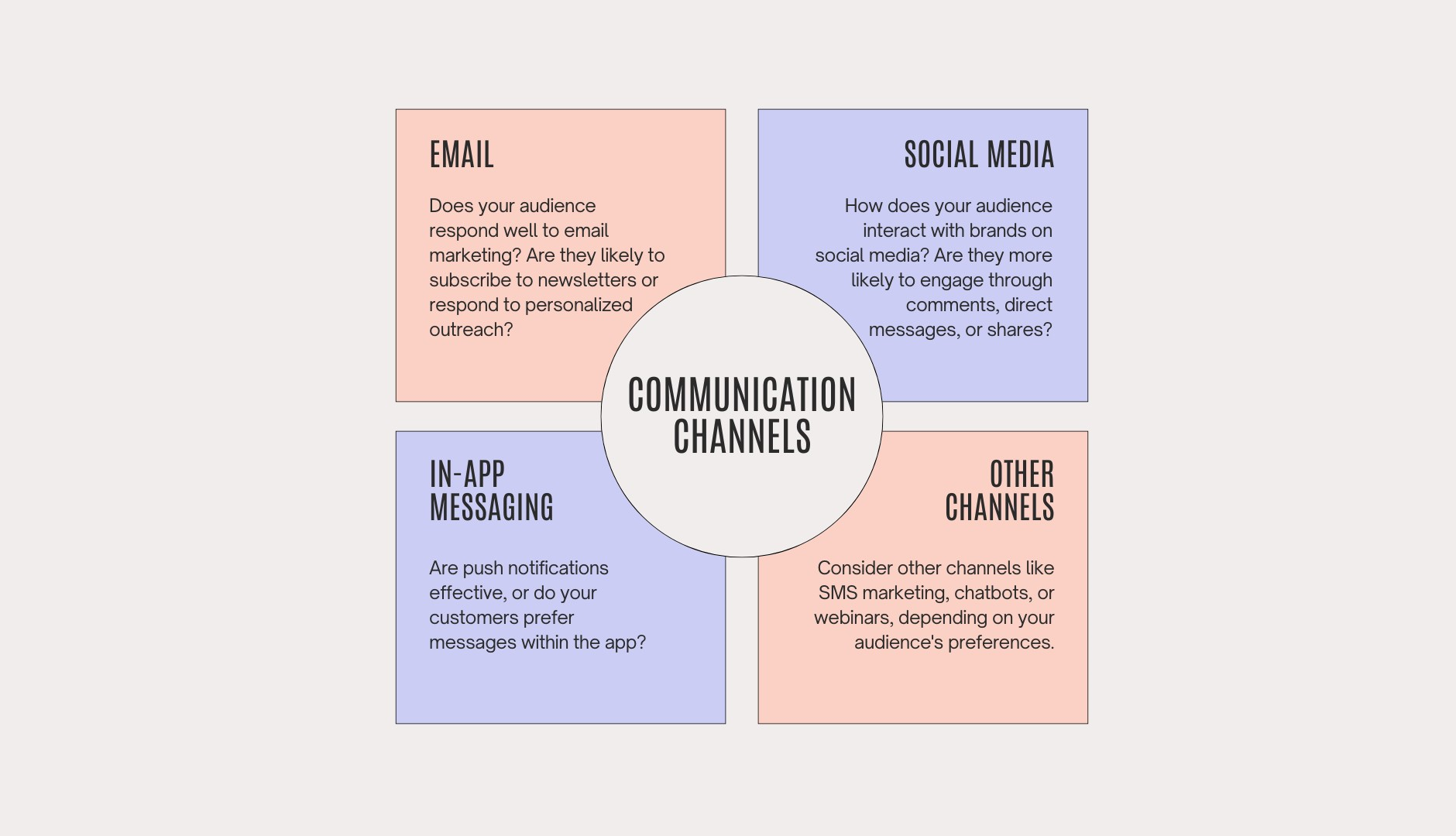 marketing communication channels