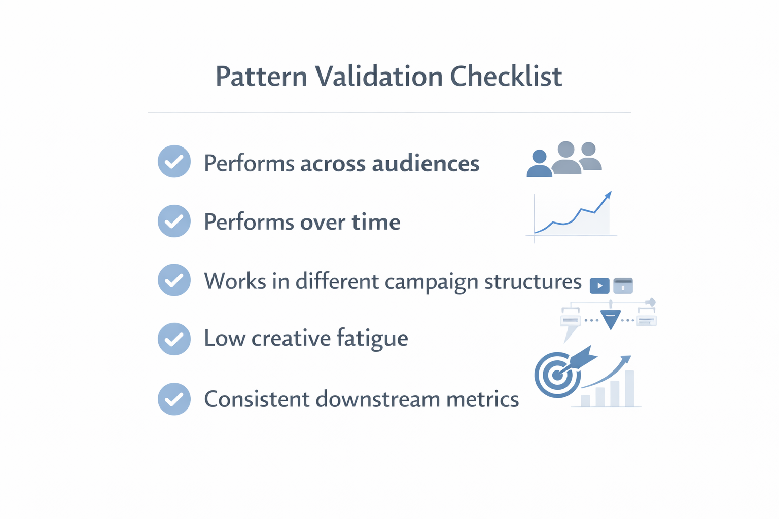 Checklist graphic showing five validation steps for scalable ad patterns, each with an icon and checkmark.
