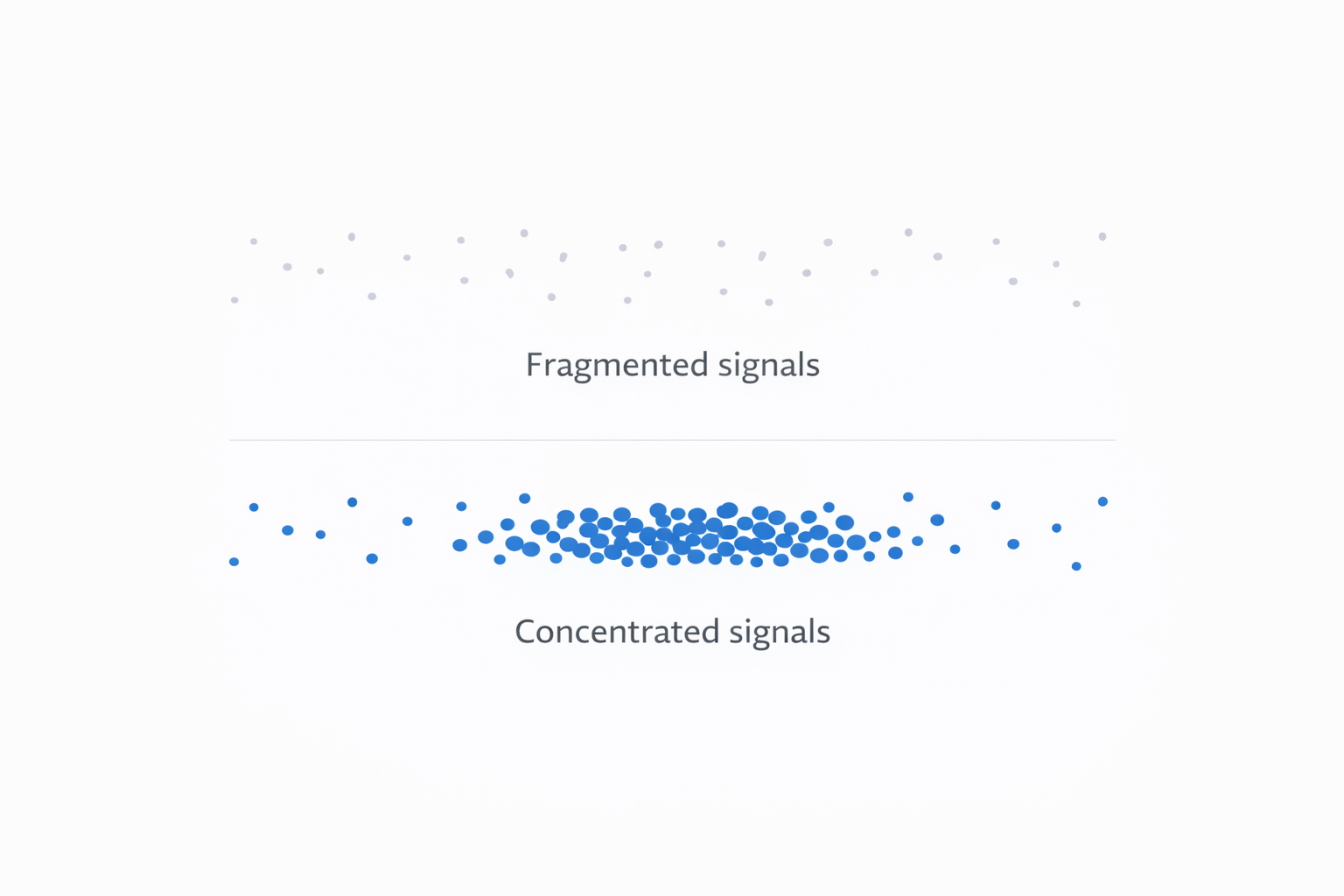 Fragmented vs concentrated data signals comparison with scattered dots and dense cluster