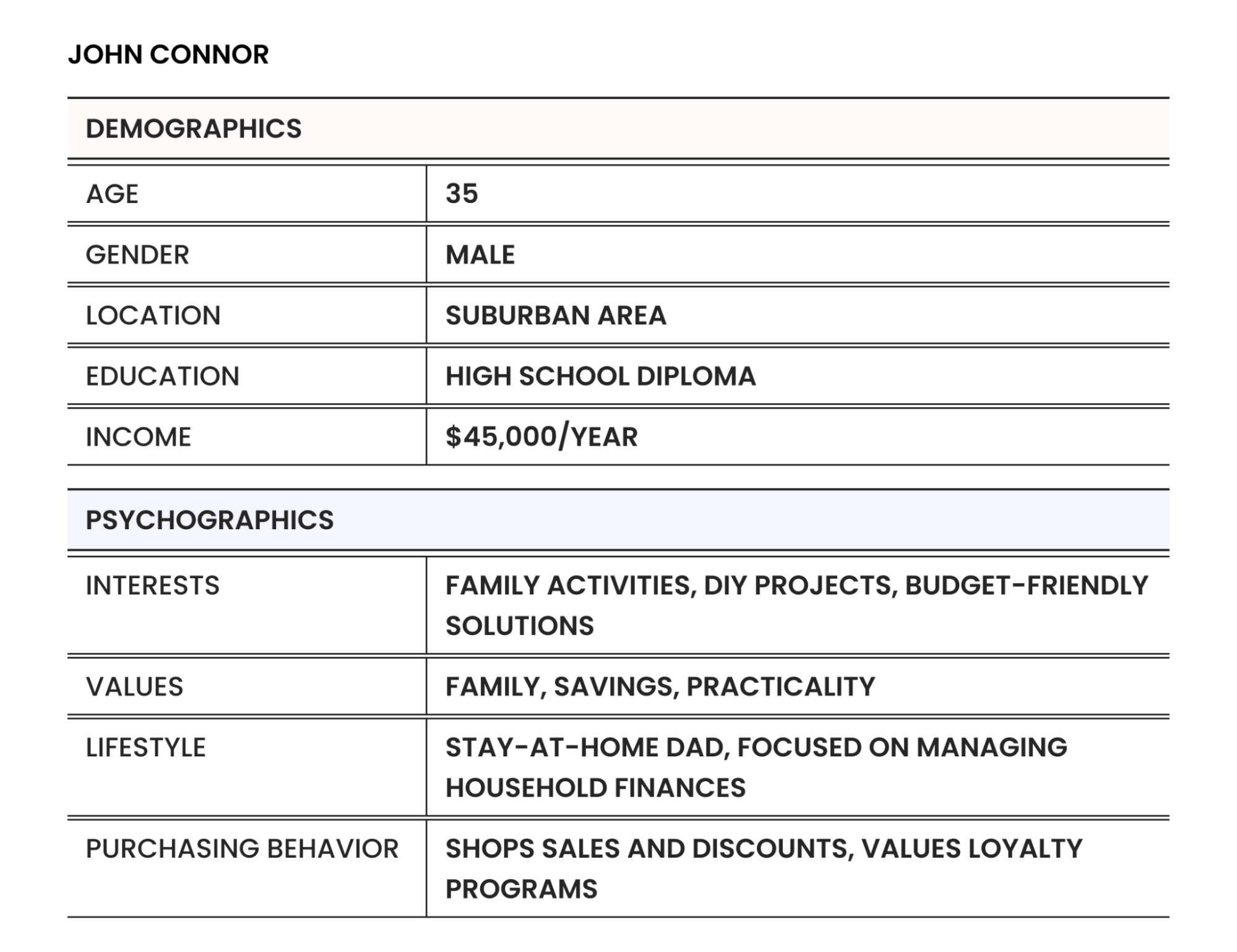 budget-conscious parent customer persona