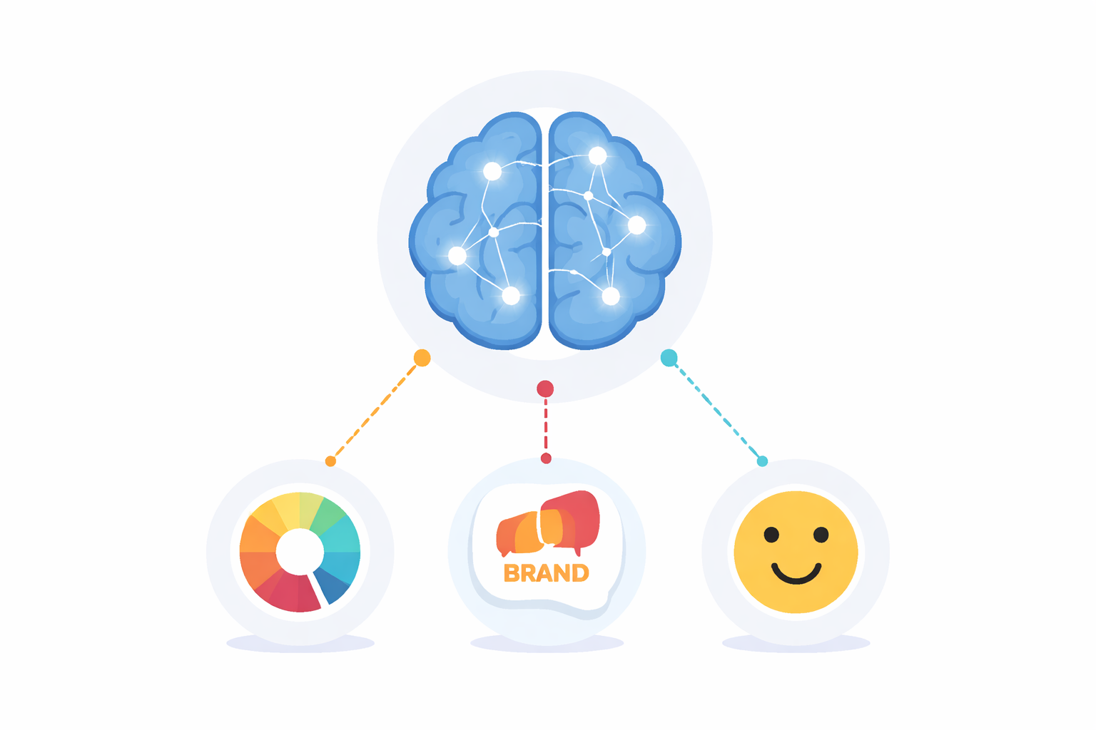 Minimal illustration showing a brain connected to icons for color, logo, and emotion, symbolizing how consistent brand cues build memory.