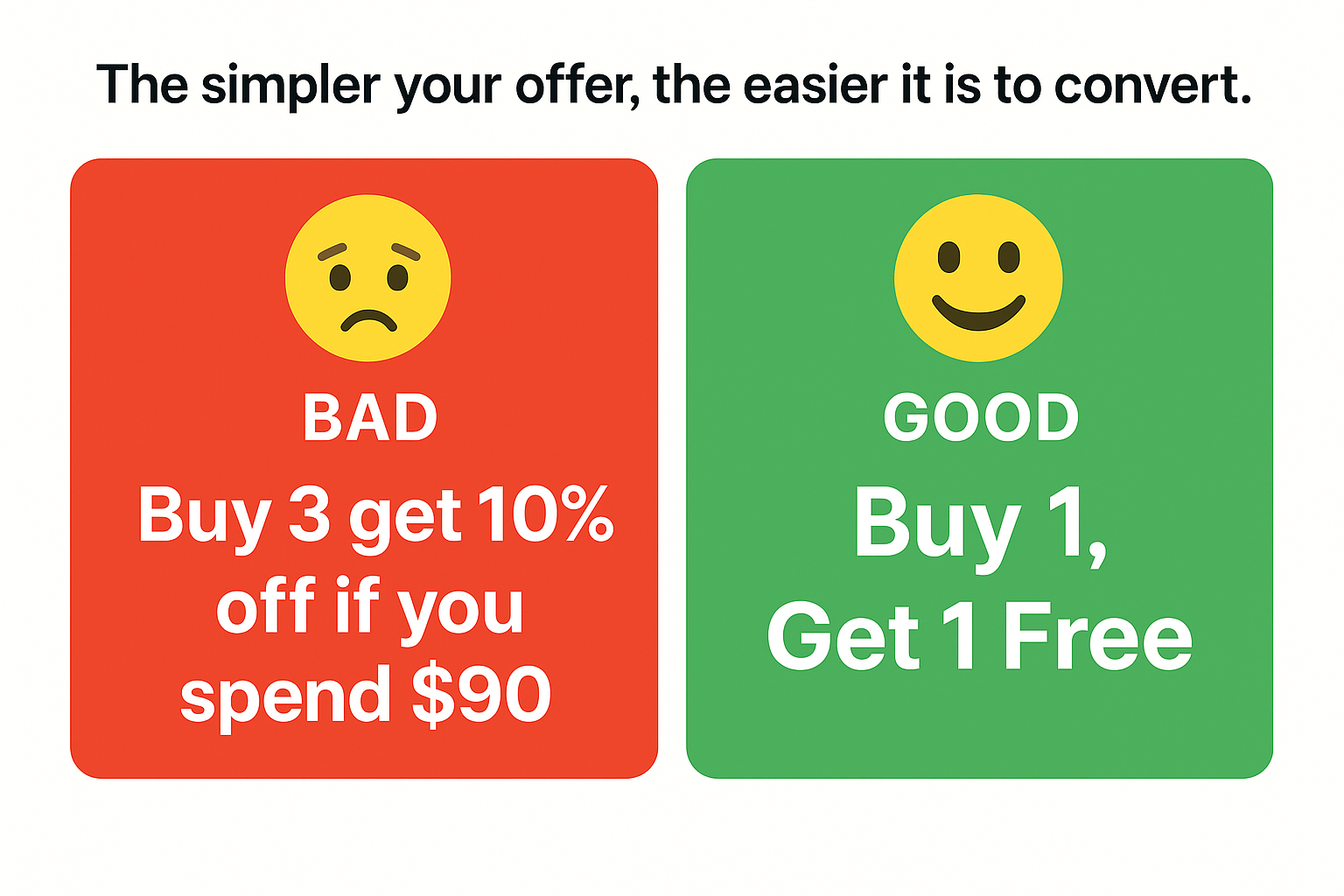 Side-by-side visual of complicated vs. simple Instagram Black Friday offer