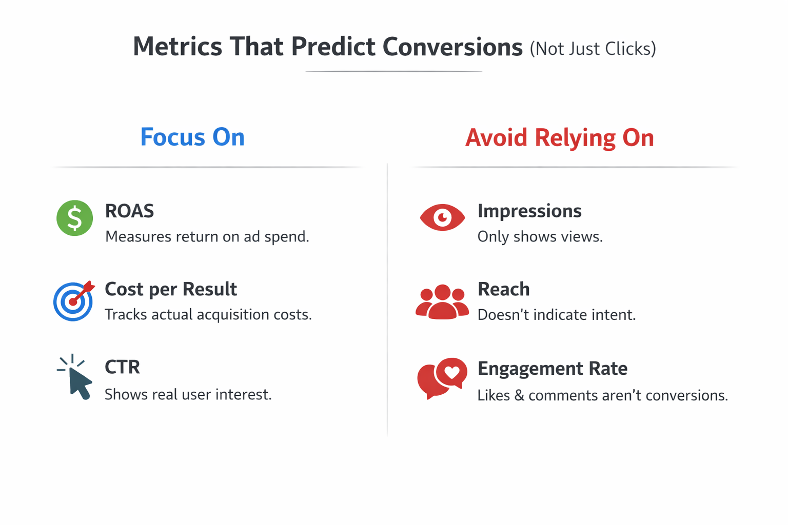 Infographic comparing conversion metrics vs. vanity metrics in Facebook Ads.