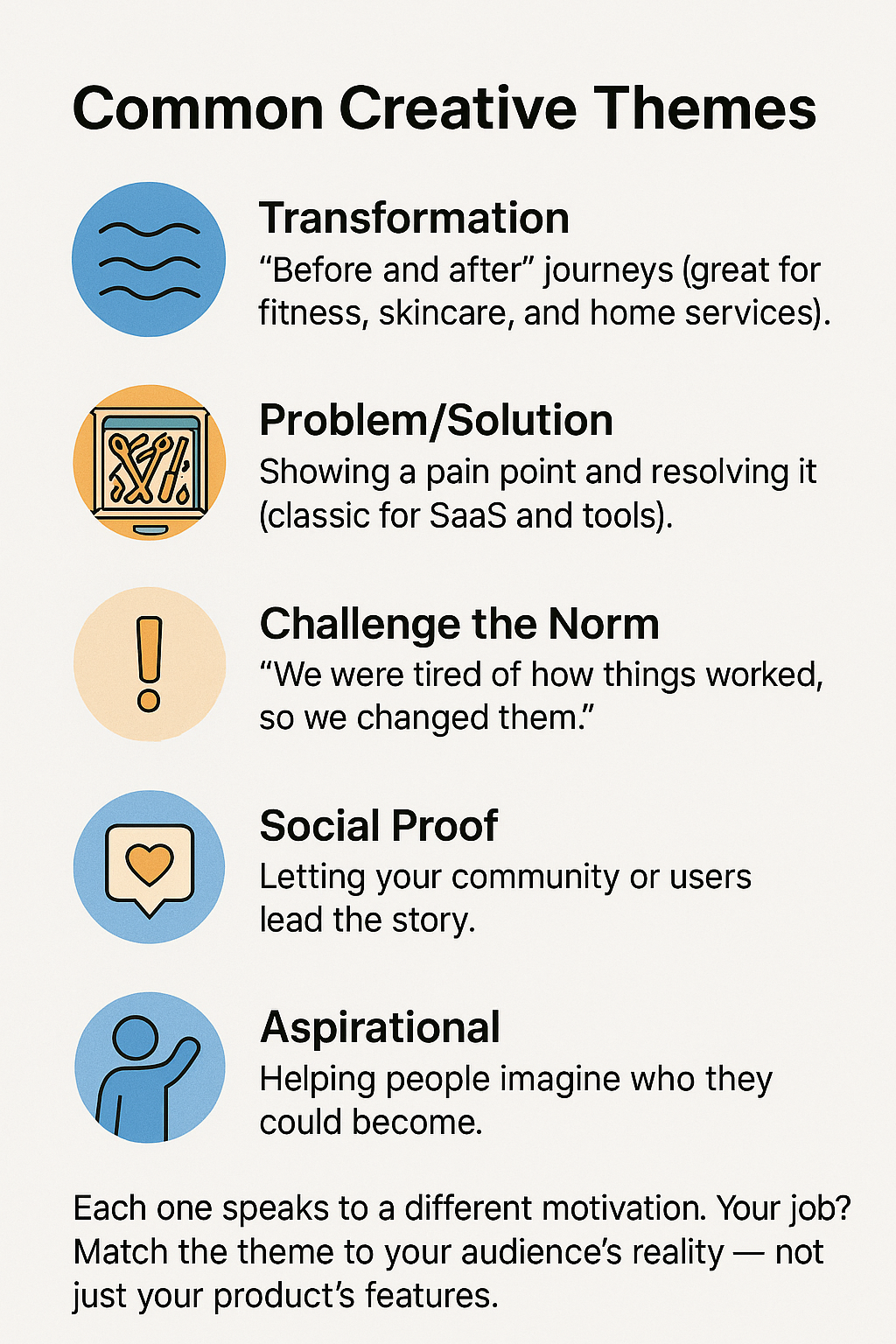 A 2D infographic listing five creative themes—Transformation, Problem/Solution, Challenge the Norm, Social Proof, and Aspirational—each paired with a simple icon.