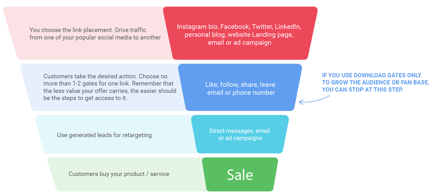 boost conversions with download gates