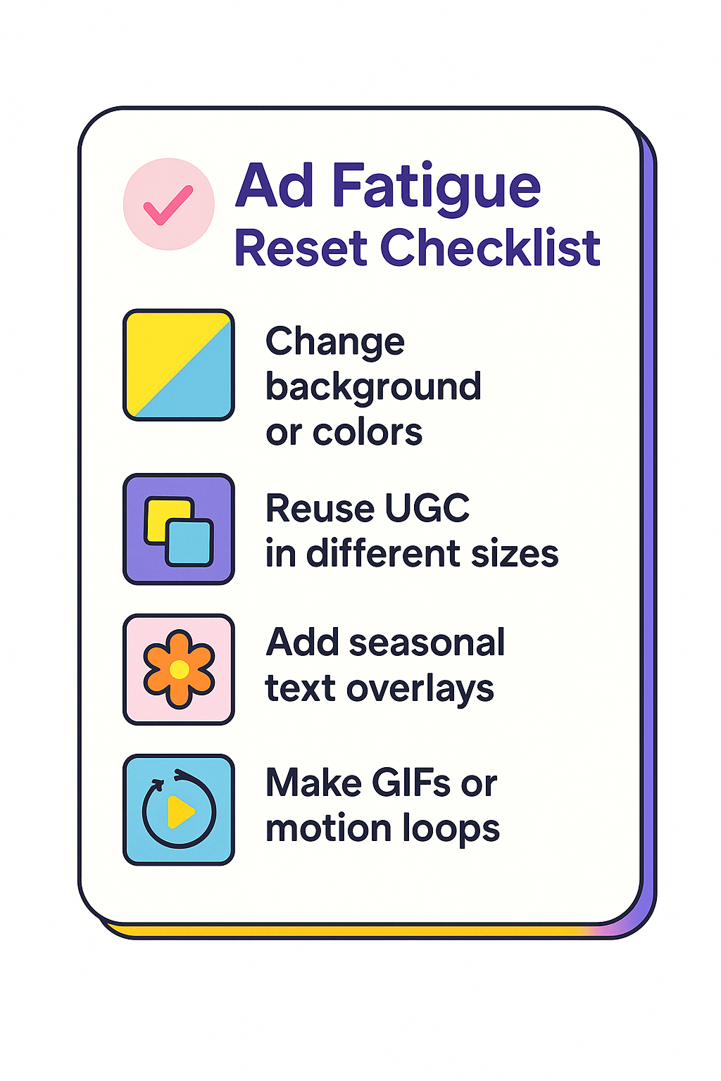 Illustrated checklist titled “Ad Fatigue Reset” with icons and tips like changing colors, reusing UGC, adding seasonal overlays, and creating GIFs or loops.