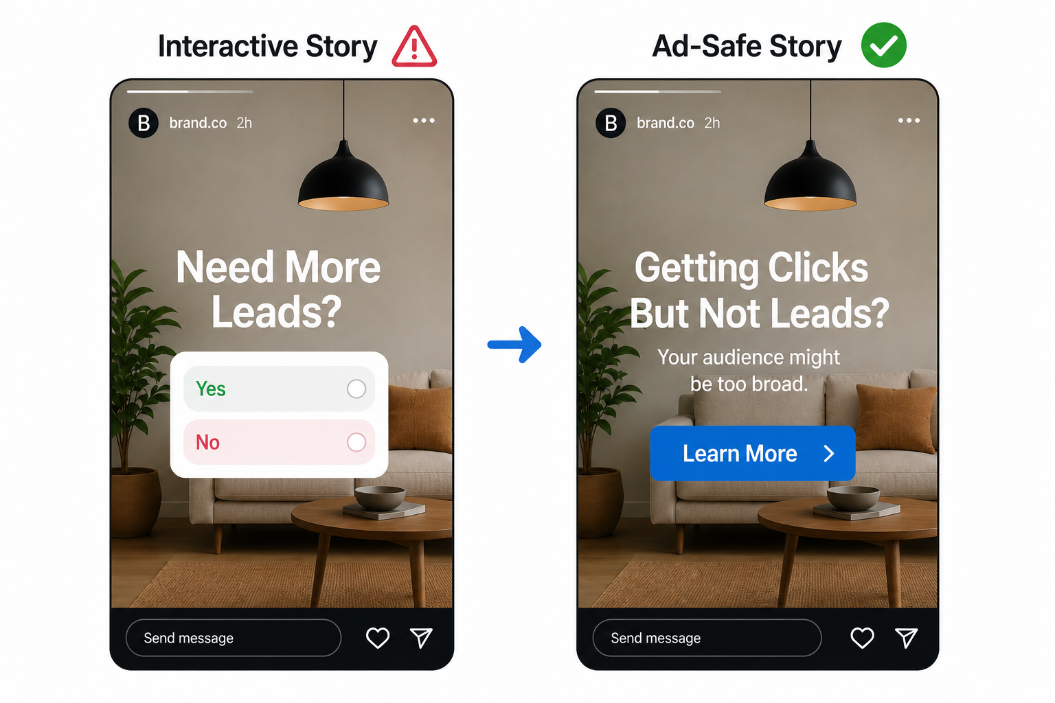 Side-by-side Instagram Story comparison showing a poll sticker asking “Need More Leads?” with Yes/No options and a warning icon, alongside a rebuilt ad-safe Story with the headline “Getting Clicks But Not Leads?” and a CTA button, illustrating how interactive stickers can be turned into promotion-friendly ad creative.