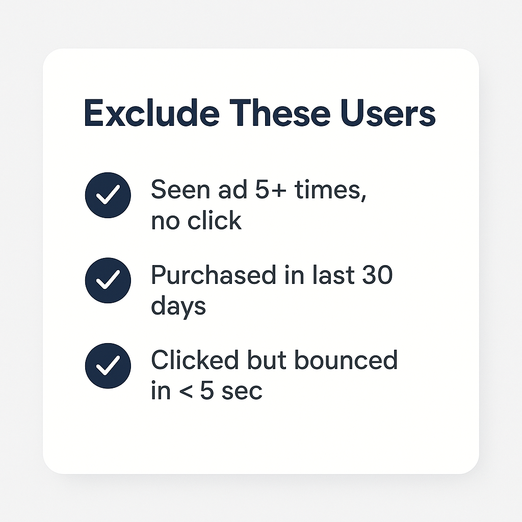 Checklist graphic titled “Exclude These Users” with three bullet points: seen ad 5+ times with no click, purchased in last 30 days, and clicked but bounced in under 5 seconds.