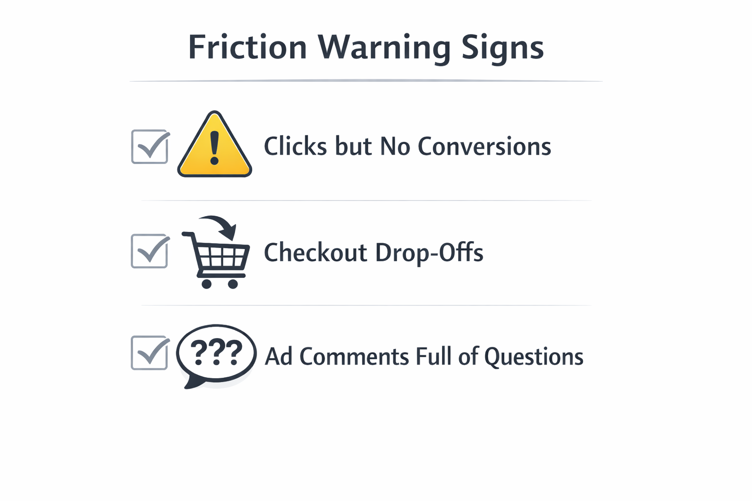 Infographic checklist showing three friction warning signs: clicks but no conversions, checkout drop-offs, and ad comments full of questions, each with a related icon.