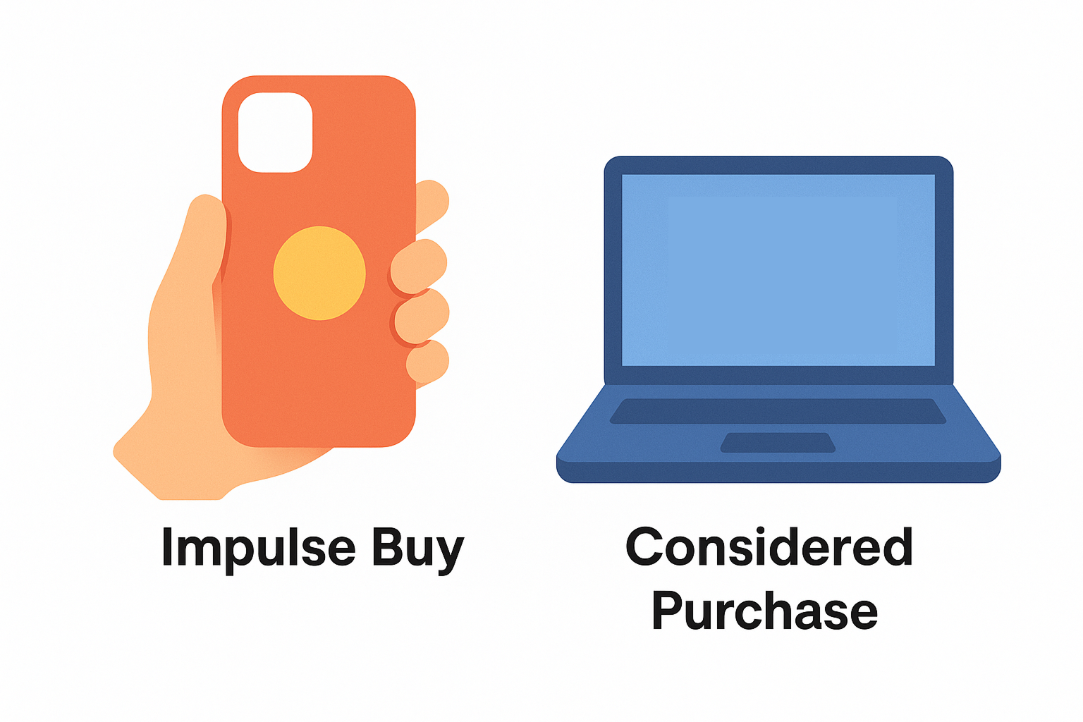 Flat illustration comparing an impulse buy (phone case) and a considered purchase (laptop).