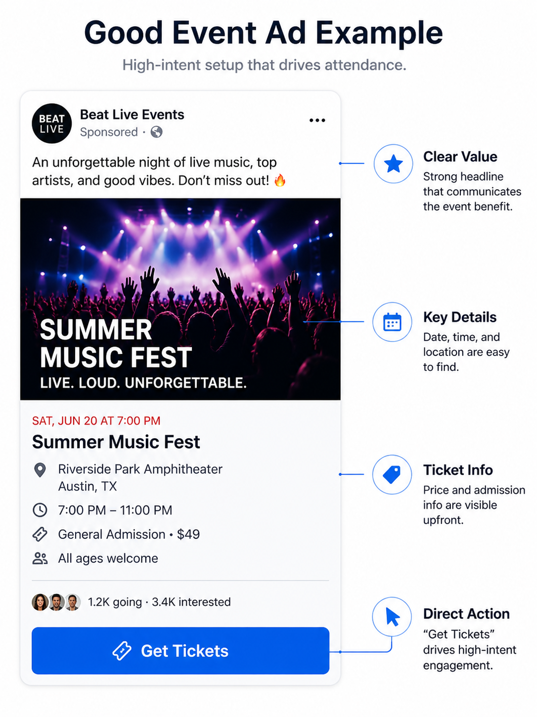 Example of a Facebook event ad with clear event details, visible ticket price, date and location, and a strong &ldquo;Get Tickets&rdquo; call-to-action designed to drive attendance.