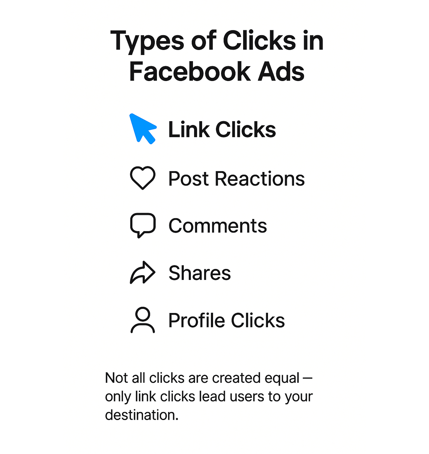 Infographic illustrating different click types on Facebook ads, with “link clicks” highlighted as most valuable
