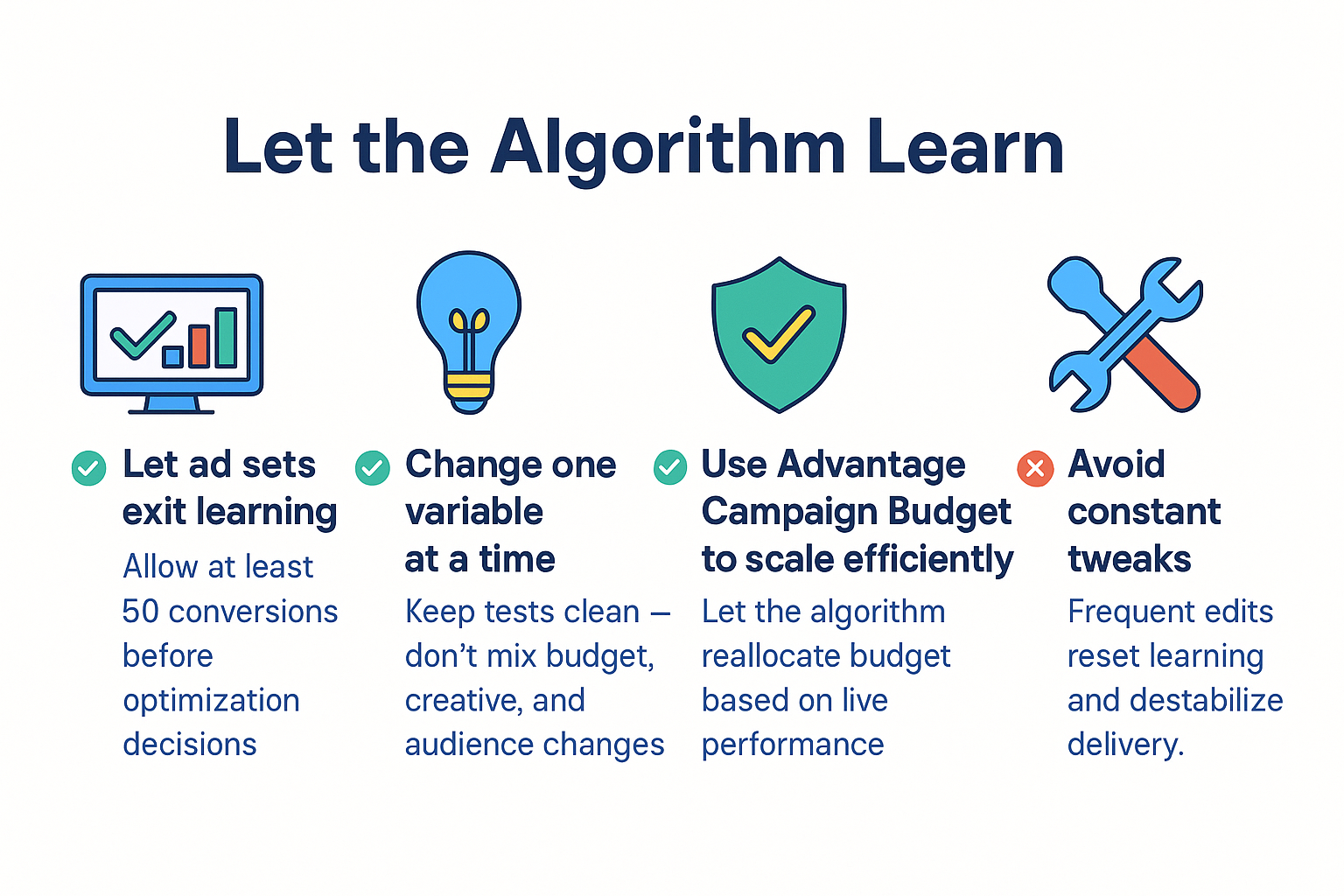 Horizontal infographic titled “Let the Algorithm Learn” with four tips for Facebook Ads: let ad sets exit learning, change one variable at a time, use Advantage Campaign Budget, and avoid constant tweaks.