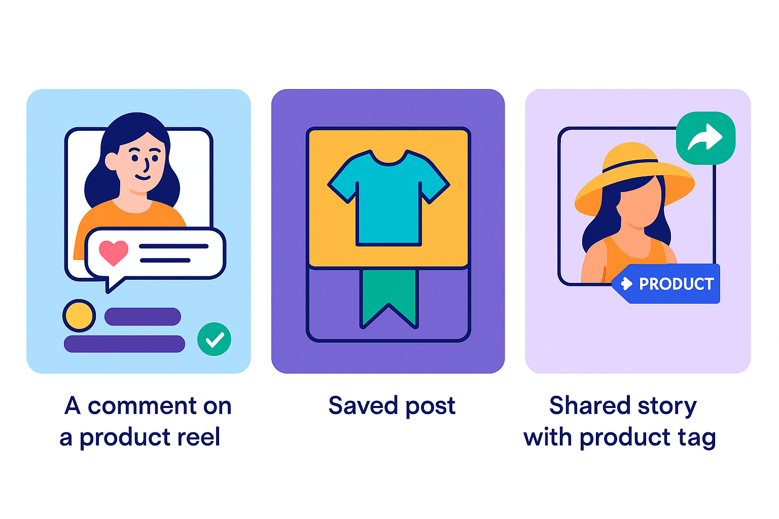 Illustrated grid showing a user comment on a product reel, a saved post, and a shared story with a product tag.
