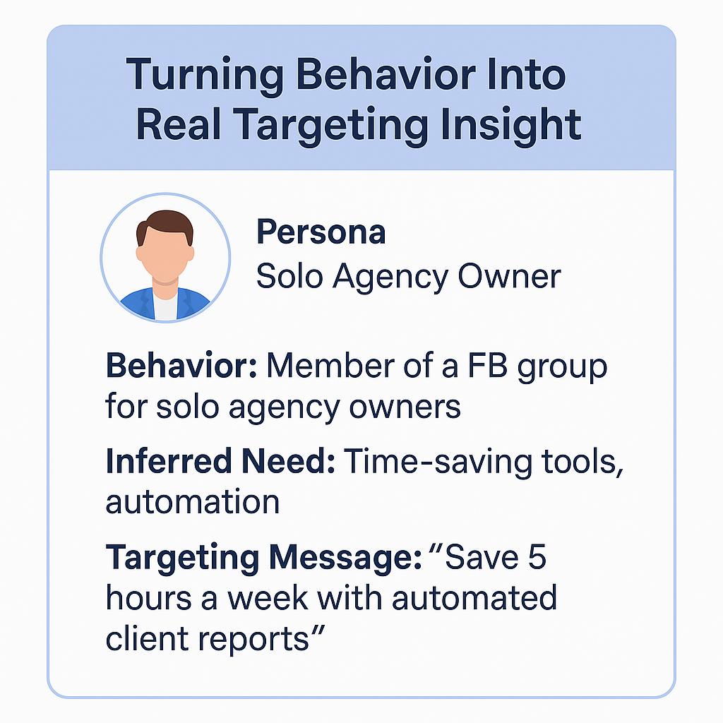 Persona card showing a solo agency owner, highlighting their behavior, inferred needs, and a targeted message focused on time-saving automation.