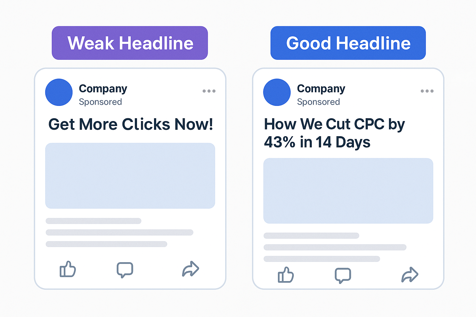 Side-by-side comparison of two Facebook ad mockups showing a weak headline ("Get More Clicks Now!") versus a strong, specific headline ("How We Cut CPC by 43% in 14 Days").