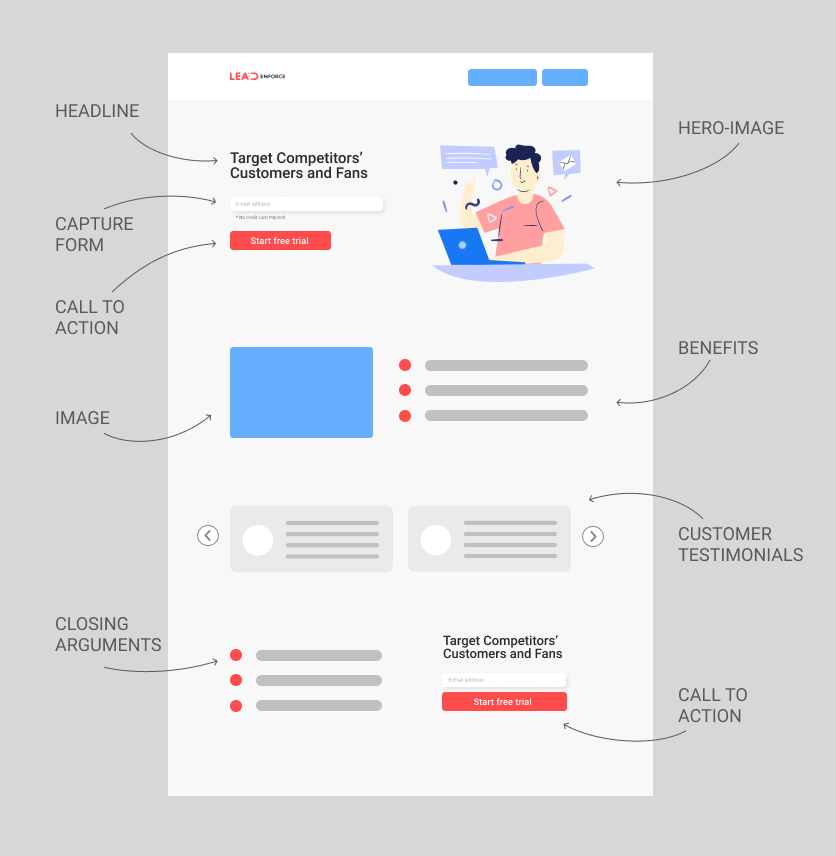 landing page