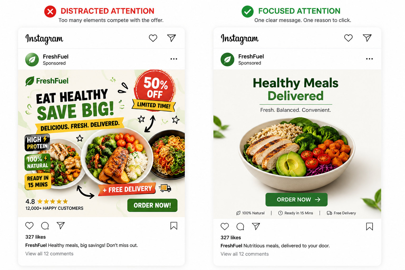 Side-by-side Instagram meal delivery ads comparing a cluttered layout with multiple discount badges and decorative elements against a simplified version with one meal image, one clear message, and a focused CTA.