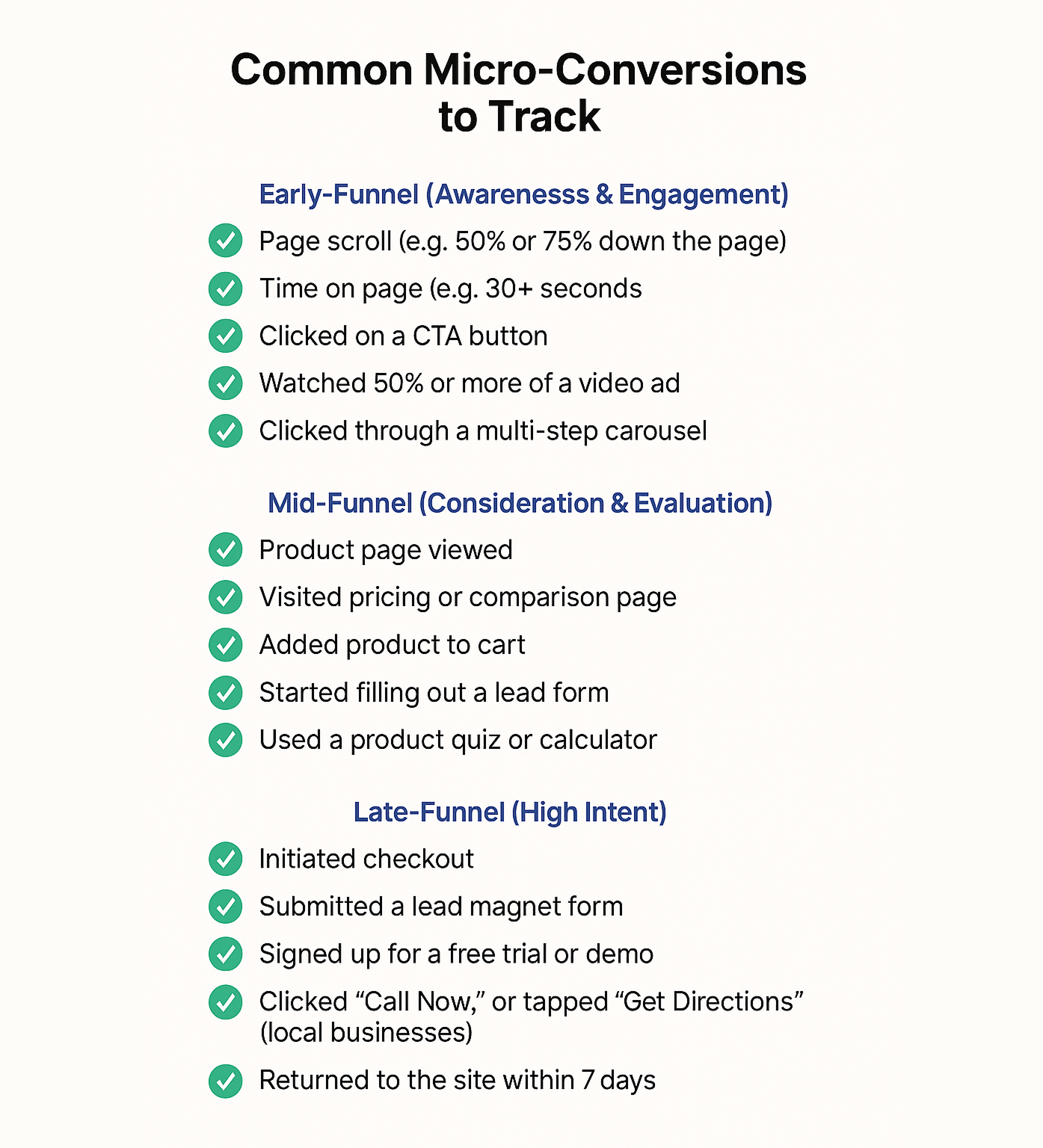 Infographic listing common micro-conversions by funnel stage, including actions like page scroll, add to cart, lead form start, and checkout