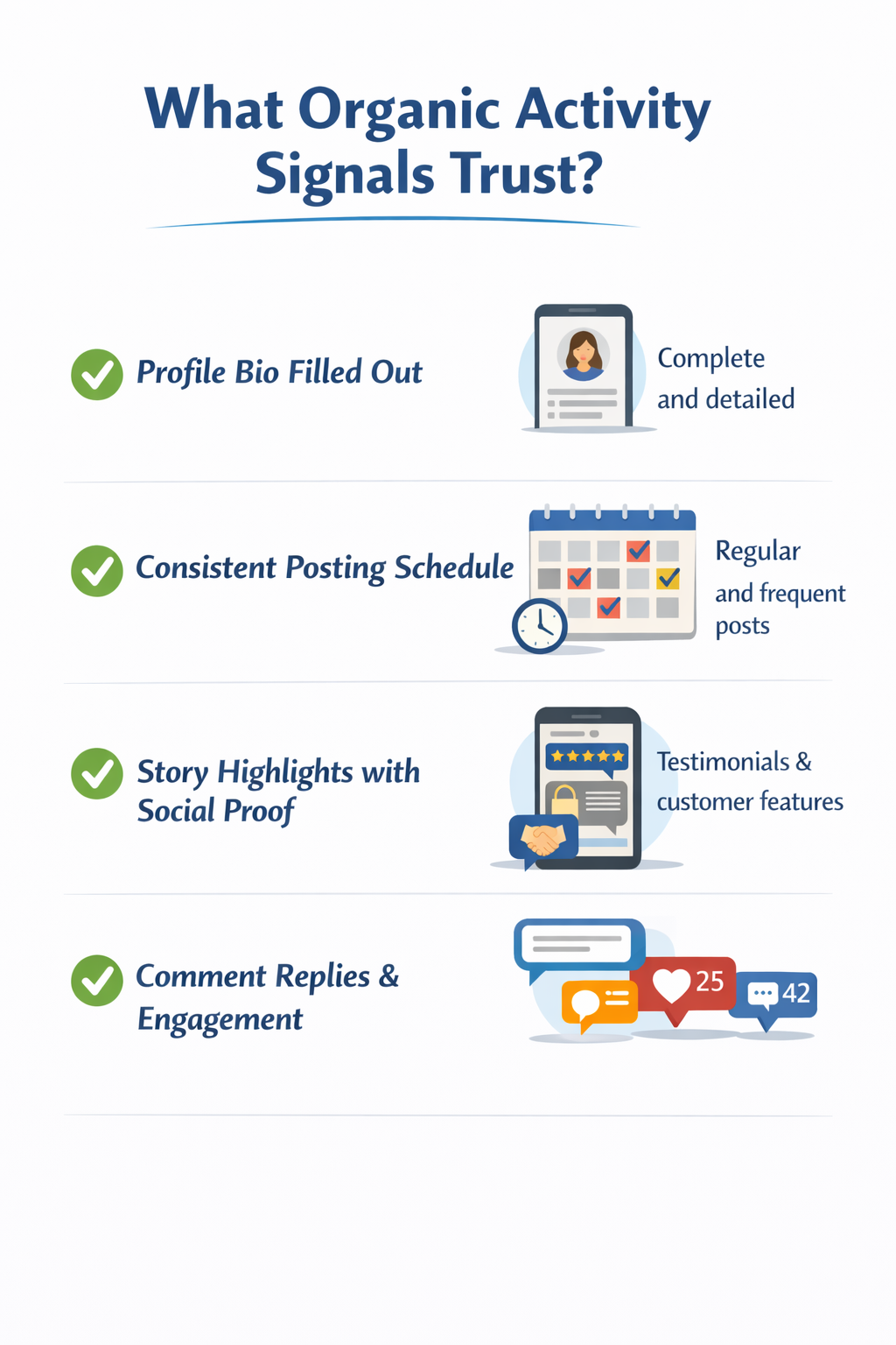 Infographic titled &ldquo;What Organic Activity Signals Trust?&rdquo; showing four trust signals: profile bio, posting consistency, story highlights with social proof, and comment engagement.