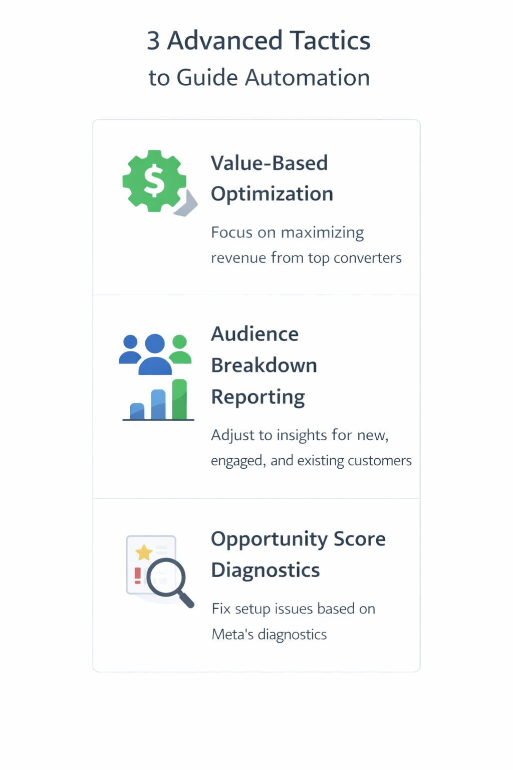 Advanced tactics to guide Meta Advantage+ automation: value-based optimization, audience breakdown, and opportunity score