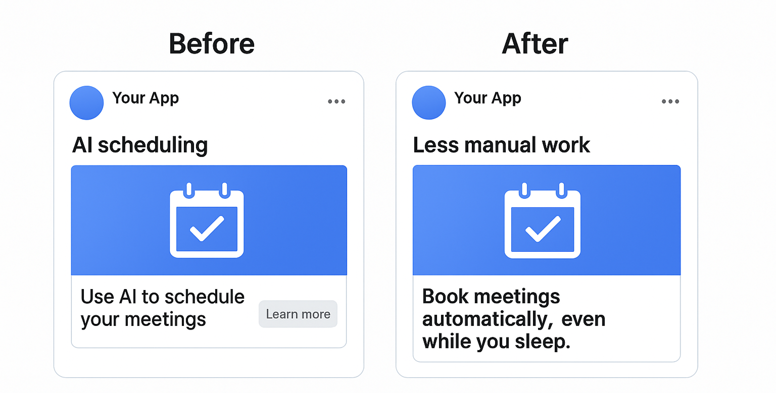 Side-by-side mockup of two Facebook ads showing a feature-focused version versus a benefit-driven version, with performance metrics below highlighting improved CTR, CPC, and ROAS for the benefit-first ad.