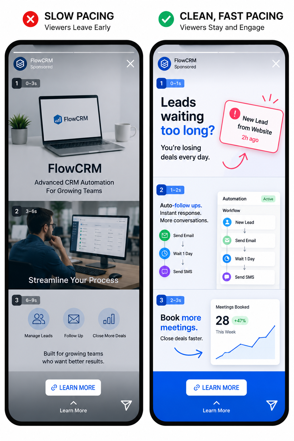Comparison of a slow-paced Instagram Story ad with static scenes versus a fast-paced Story ad using quick scene changes and early messaging.