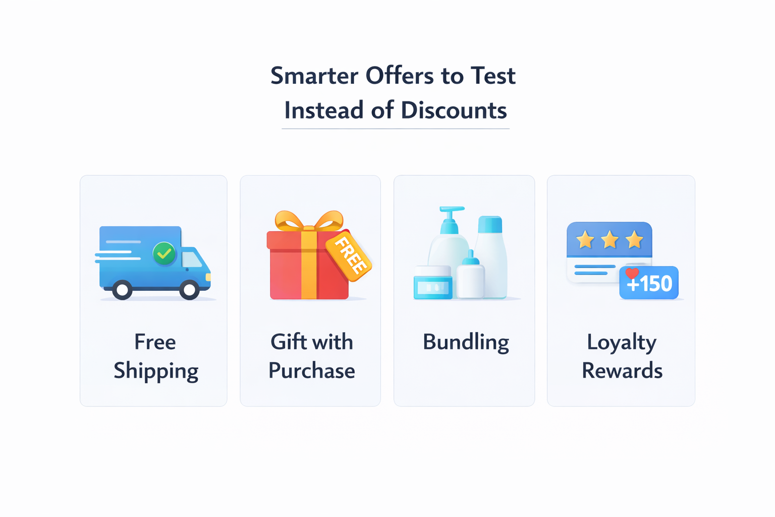 Infographic showing alternatives to discounts in e-commerce: free shipping, gift with purchase, bundling, and loyalty rewards.
