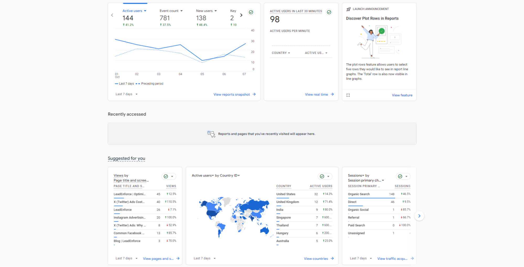 Google Analytics for market research