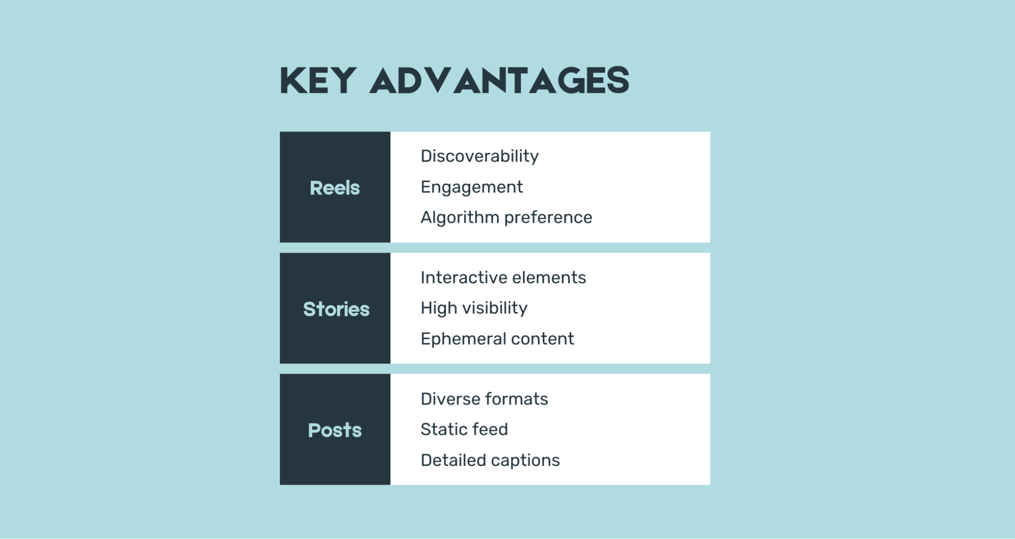 key advantages of instagram content