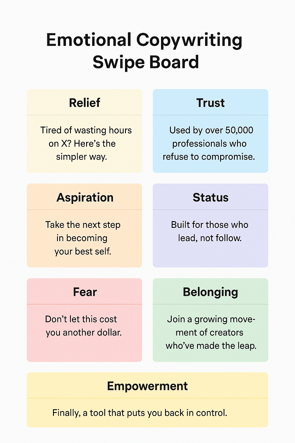 A color-coded visual board showing ad copy examples grouped by emotional triggers like Relief, Trust, Aspiration, Status, Fear, Belonging, and Empowerment.
