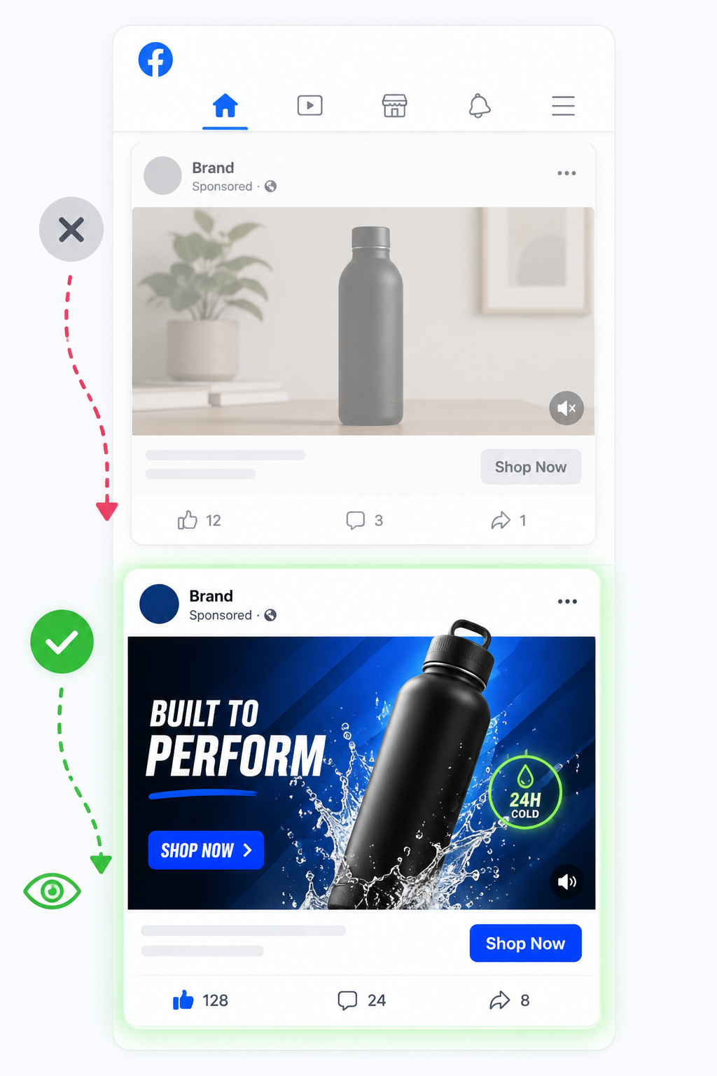 Minimal Facebook feed illustration comparing a low-contrast video ad that blends into the feed with a high-contrast product ad using stronger framing, motion cues, and visual focus to stop scrolling and attract attention.