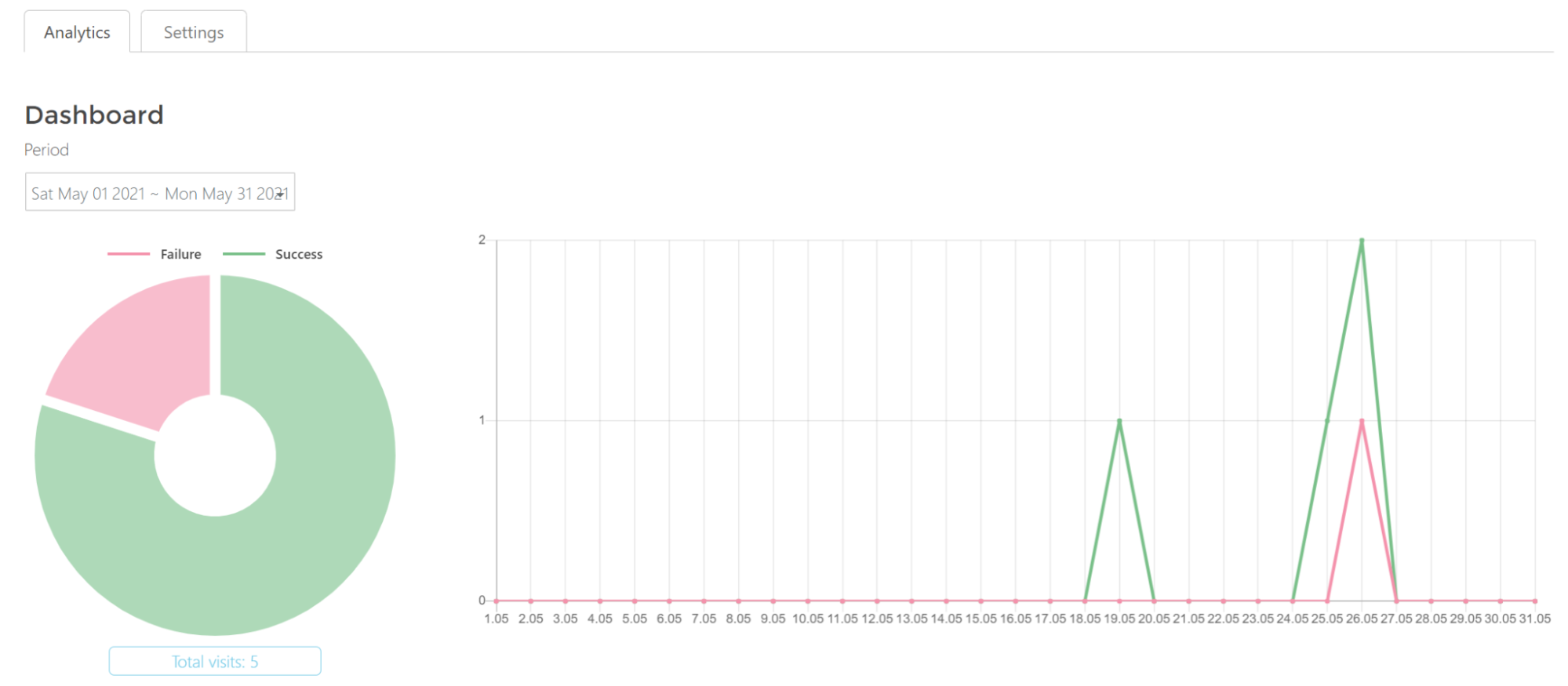 download gate analytics