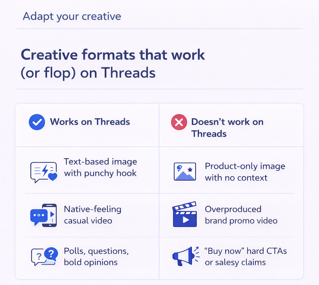 Comparison table of ad creative formats that work or fail on Threads for Meta advertisers.