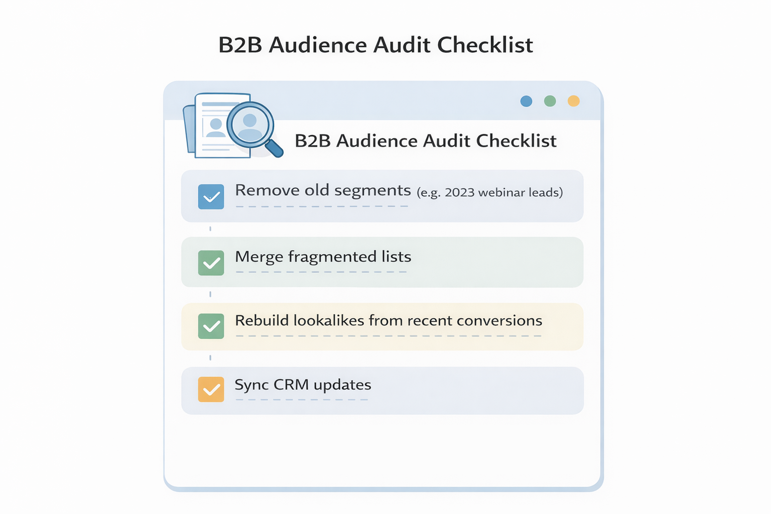 Checklist showing key steps in a B2B audience audit, including removing old segments and syncing CRM updates.