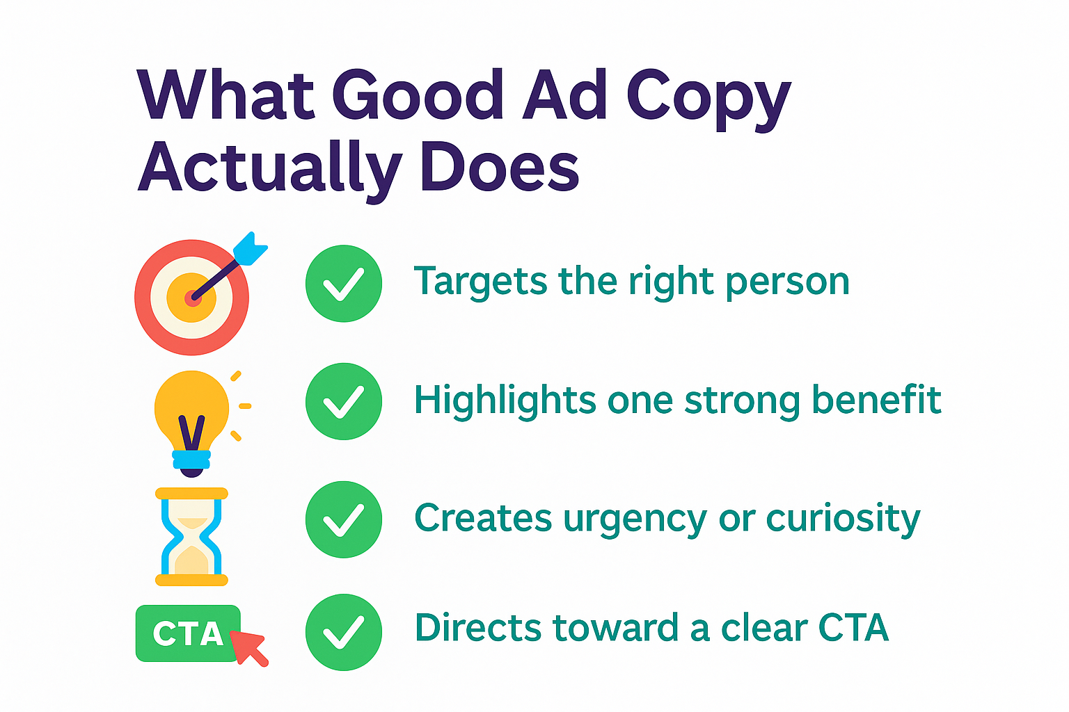 Horizontal infographic showing four key traits of good ad copy: targeting the right person, highlighting a strong benefit, creating urgency or curiosity, and using a clear CTA — each with colorful icons.
