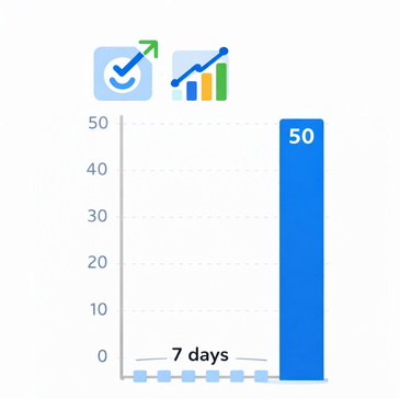 Bar chart showing Facebook ads learning phase threshold of about 50 conversions required within seven days for optimization