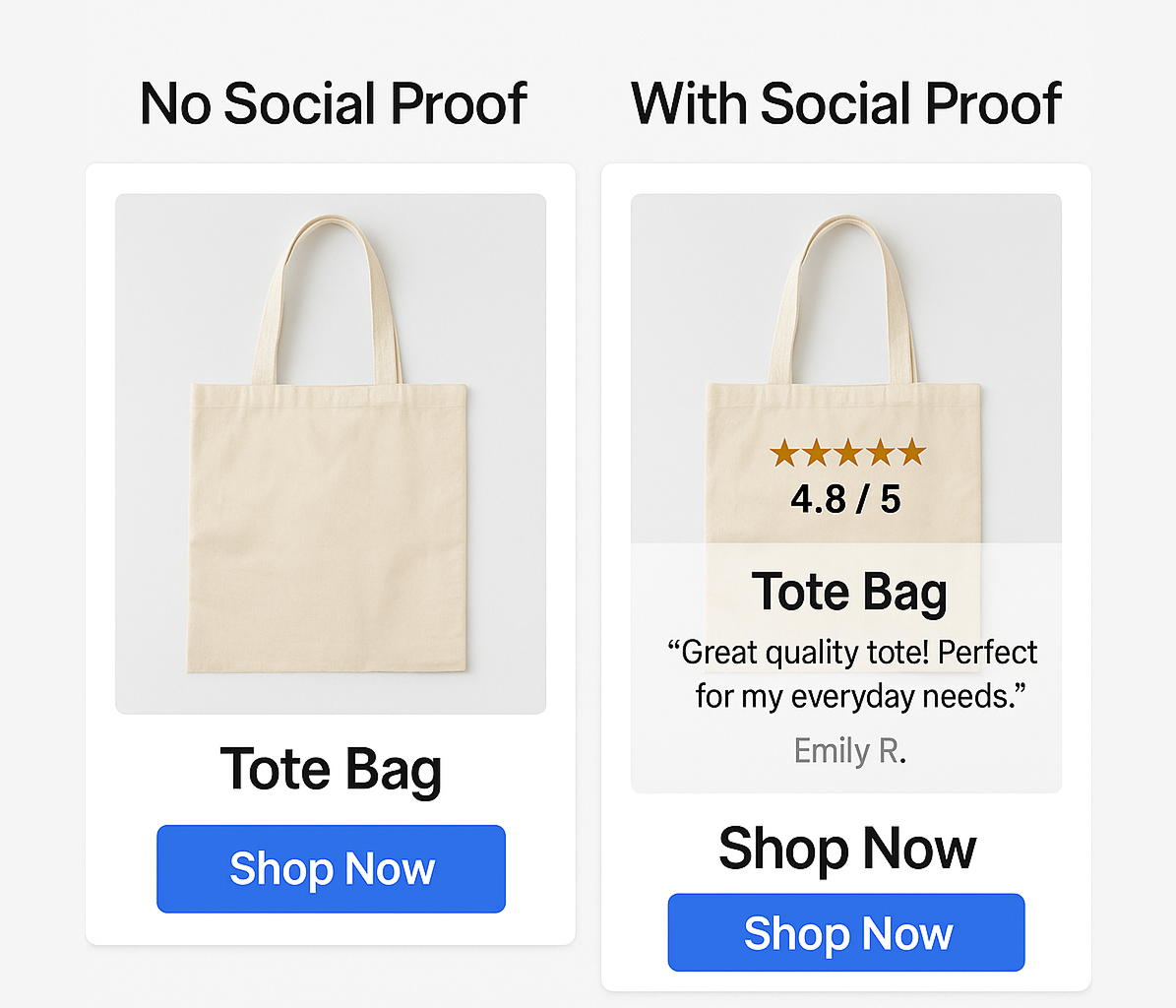 Side-by-side comparison of two tote bag ads, one with social proof and one without.