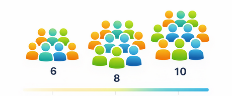 Chart showing that an average of 6 to 10 stakeholders are involved in modern B2B buying decisions