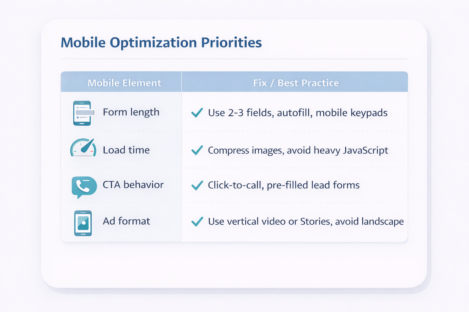 Mobile optimization checklist for Facebook and Instagram ads, showing best practices for forms, speed, CTA behavior, and ad formats.