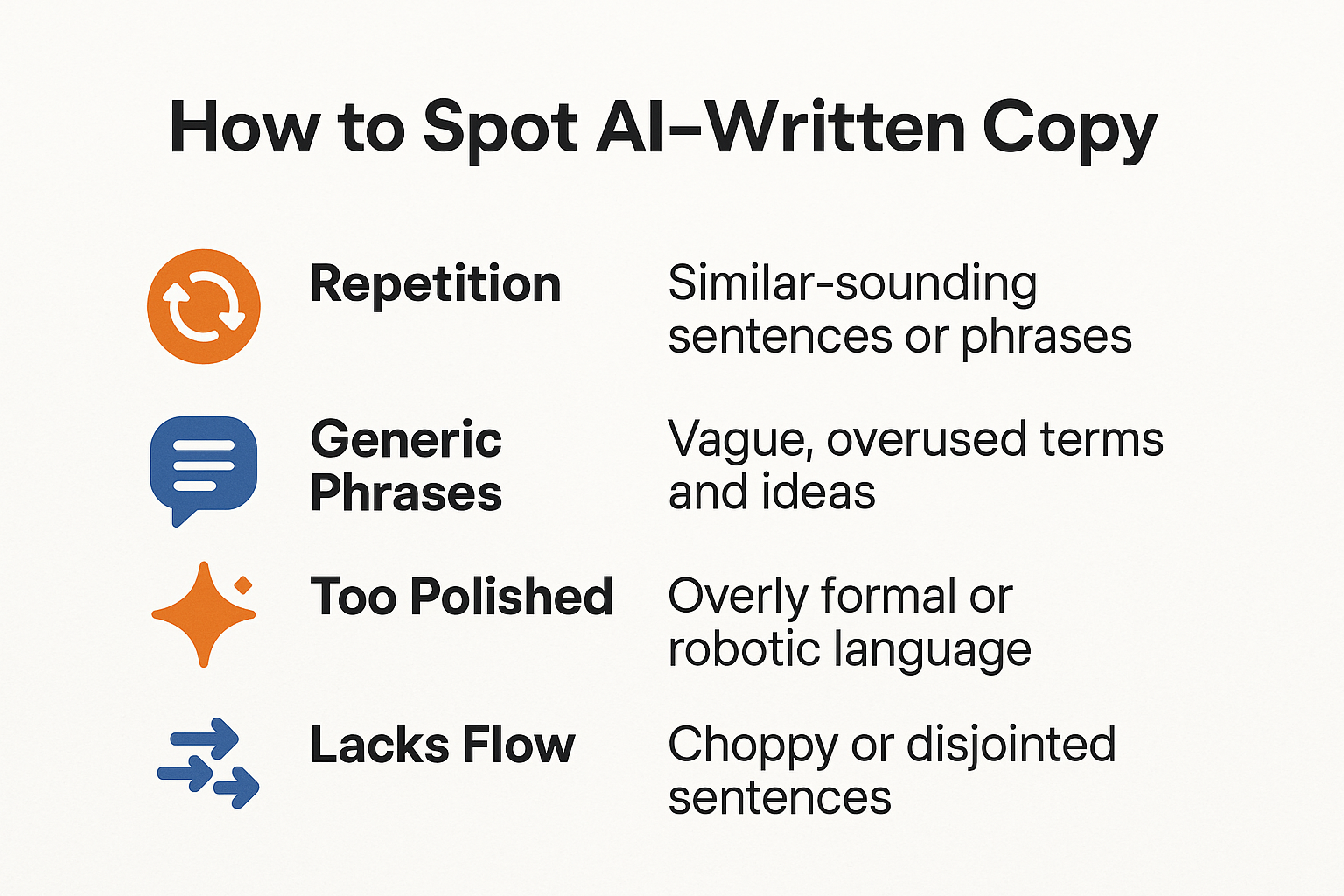Illustration showing key traits of AI-generated ad copy