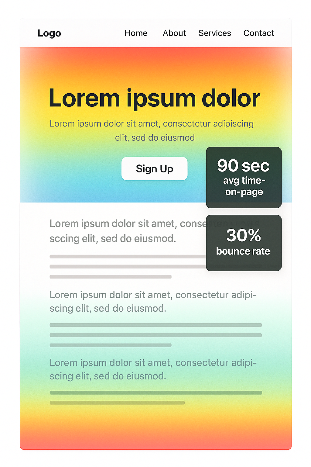 Heatmap of a landing page showing high user attention at the top and drop-off toward the bottom.