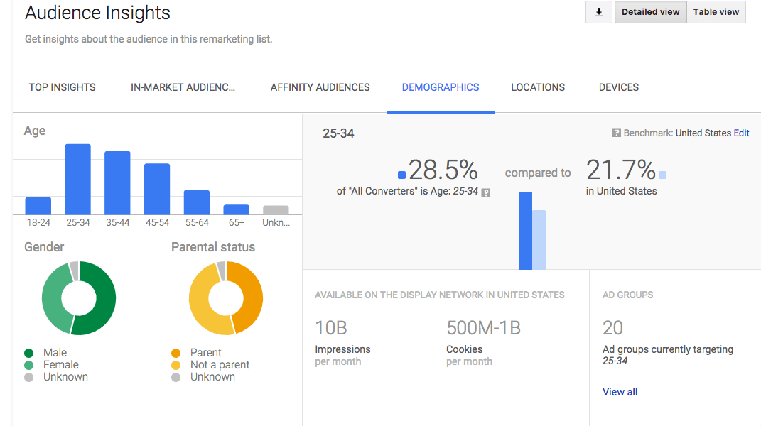 Facebook Audience Insights for market research