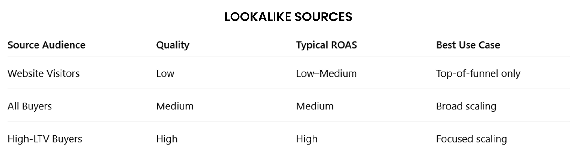 Table comparing main lookalike sources