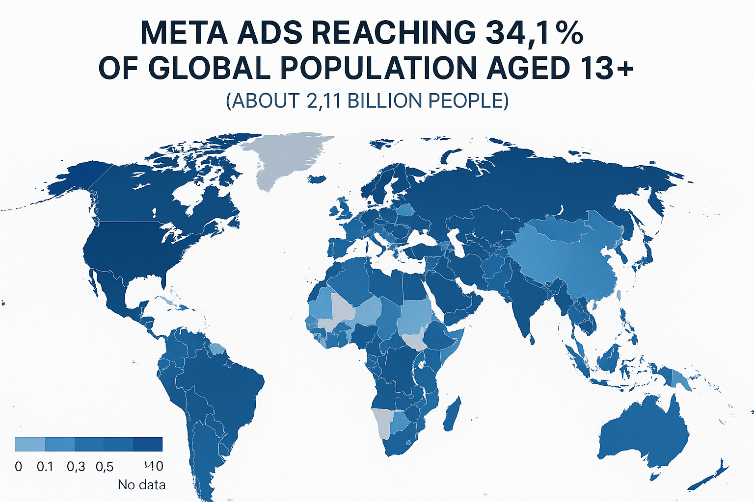 Meta platforms reach over one-third of the world’s population aged 13+, creating a substantial opportunity for signal collection and behavior modeling