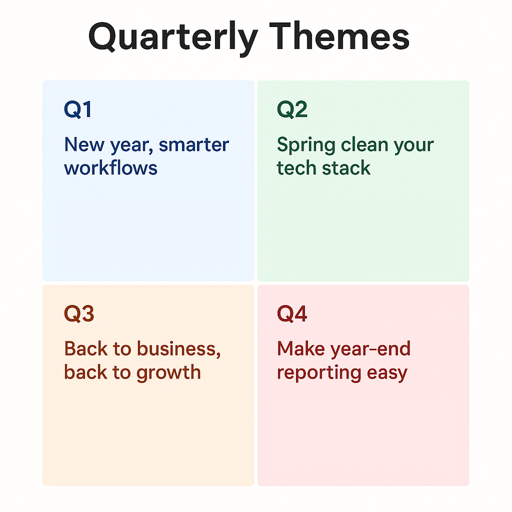 Quarterly content planning grid showing seasonal marketing themes with icons for email, video, and blog formats.