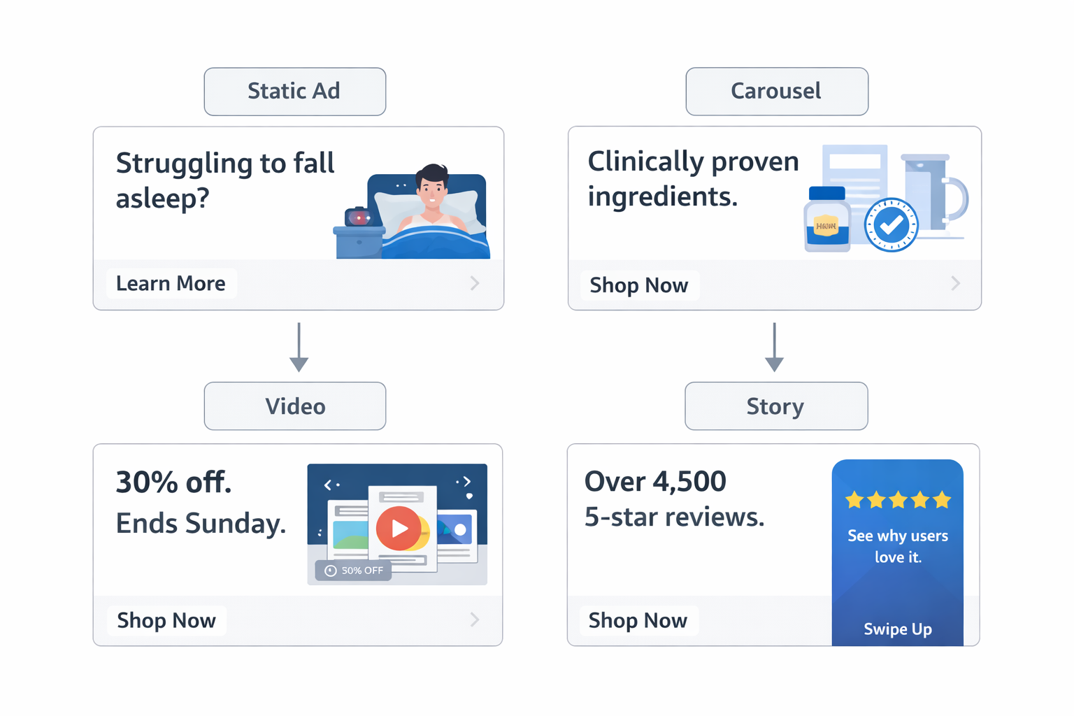 Four Facebook ad variations aligned under a single creative theme.