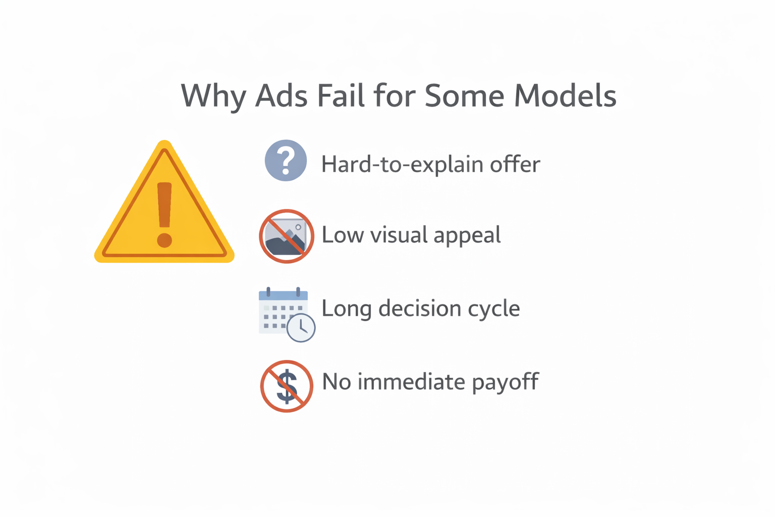 Infographic titled &ldquo;Why Ads Fail for Some Models&rdquo; showing icons and labels for four common issues: unclear offer, poor visuals, long decision cycle, and no immediate payoff.