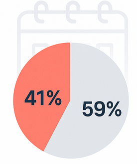 Pie chart: 41% of shoppers plan purchases around seasonal discounts, 59% do not