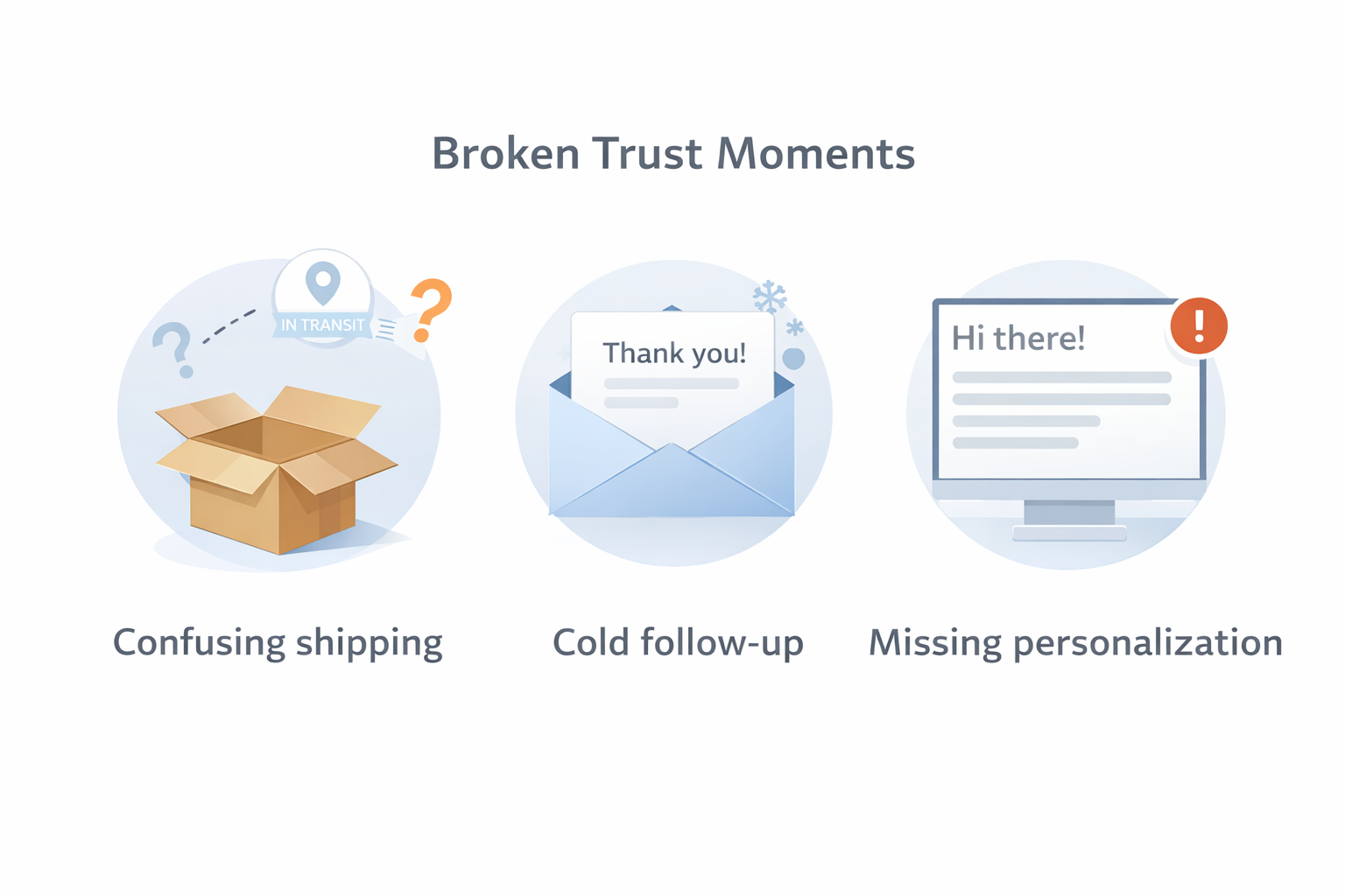 E-commerce retention issues: confusing shipping, cold follow-up, missing personalization